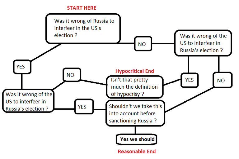 whataboutism.png