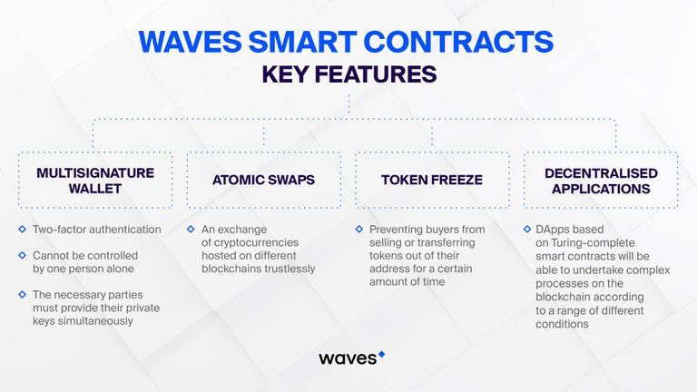 Waves Smart Contracts. Key Features