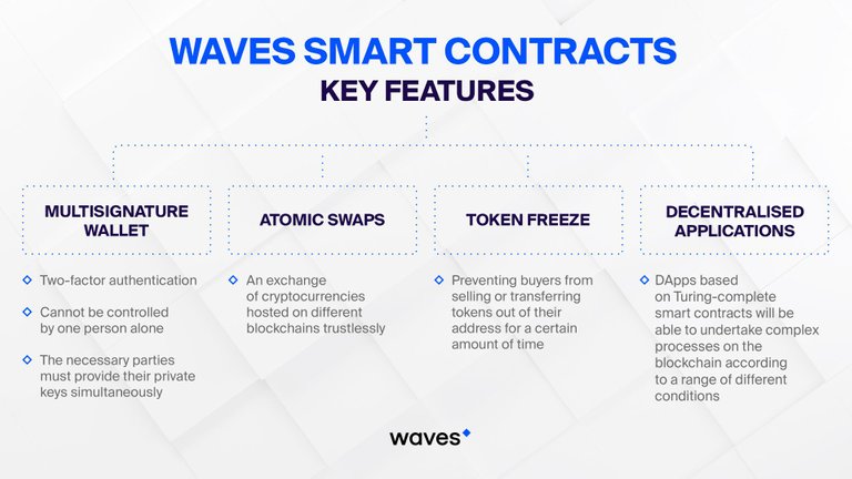 Waves smart contracts