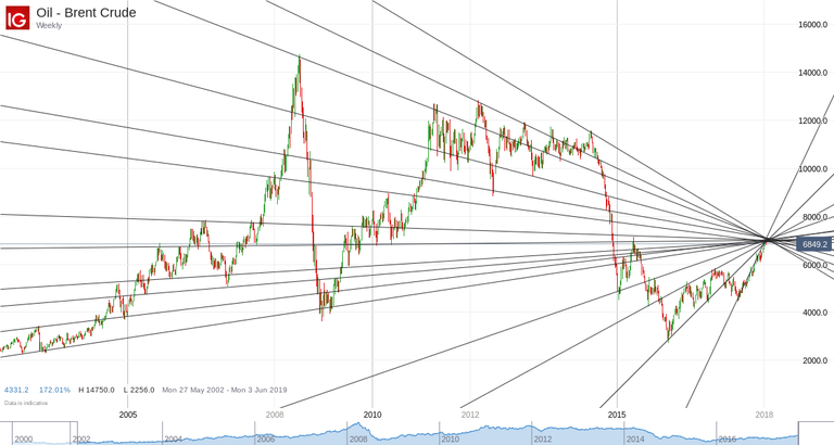 Oil - Brent Crude_20180121_10.26.png