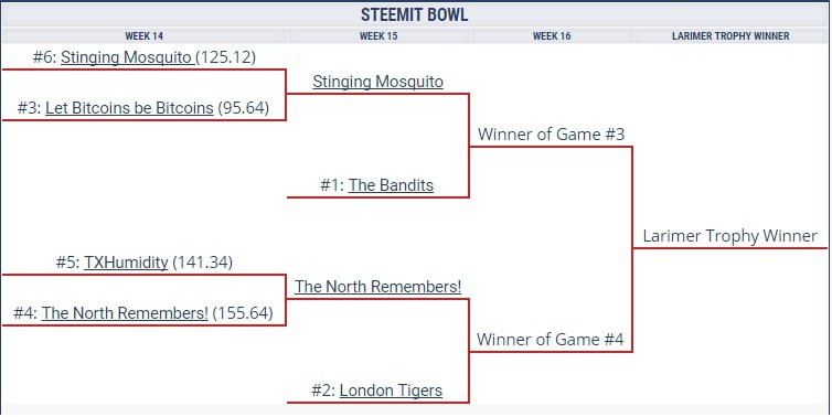 week15bracket2.jpg