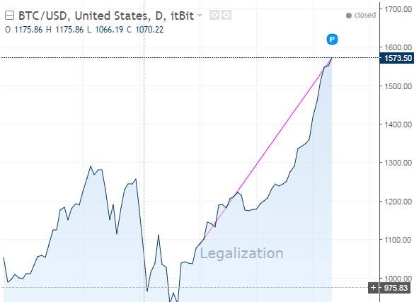 legal btc.jpg