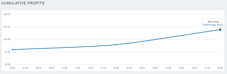 DFS Week 1 Results Graph.png