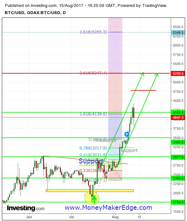 Bitcoin-trading-8-15-17-bounce.png