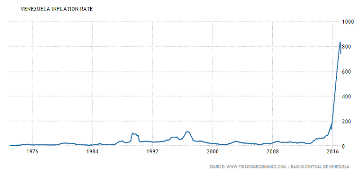 Venezuela-Inflation.png