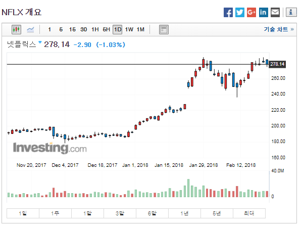 넷플릭스 주가.PNG