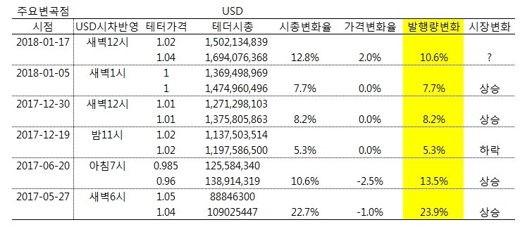 테더발행량영향.jpg