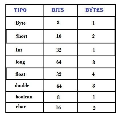 tabla primitivos.jpg