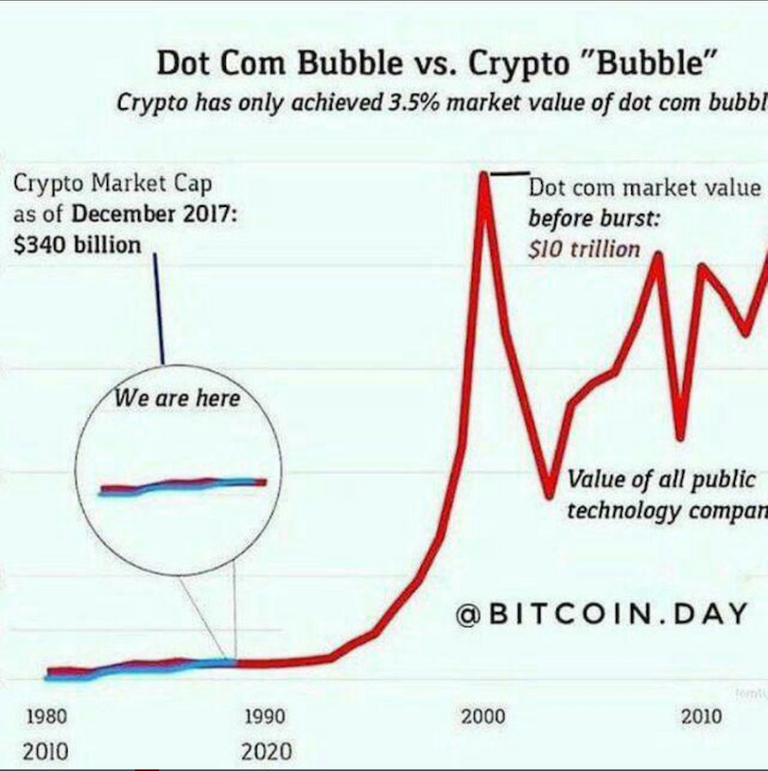 dot-com-versus-crypto.png