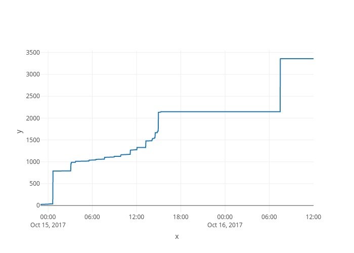 EOS ICO 111.jpeg