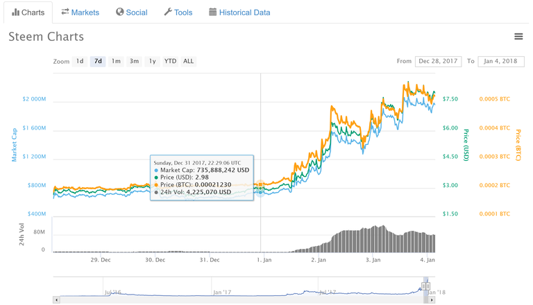 steem growth.png