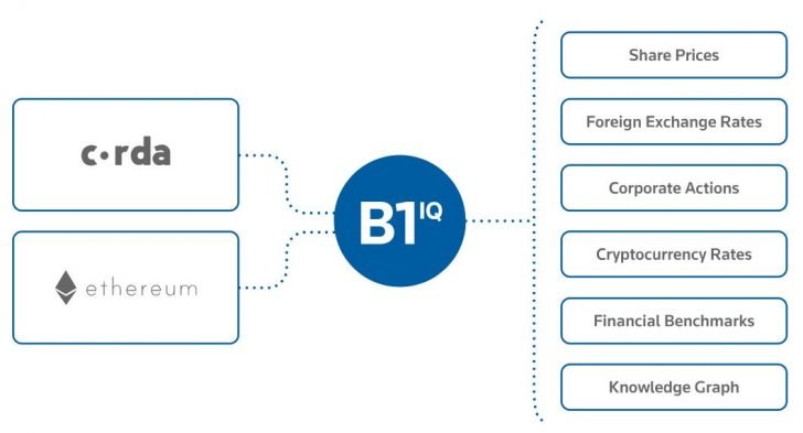 BlockOne-IQ-Graphic-728x393.jpg