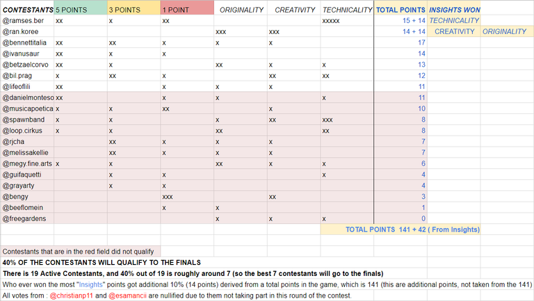 Round 2 Audition Results.png