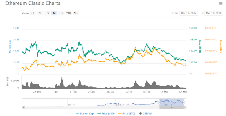 etc_chart.PNG