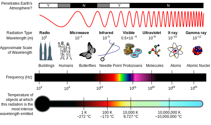 em spectrum.png