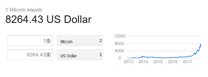 Screenshot-2017-11-20 bitcoin price - Google Search.png
