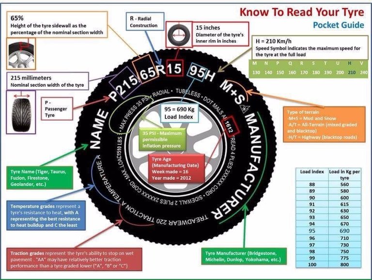 Know how to read your Tyre.jpeg