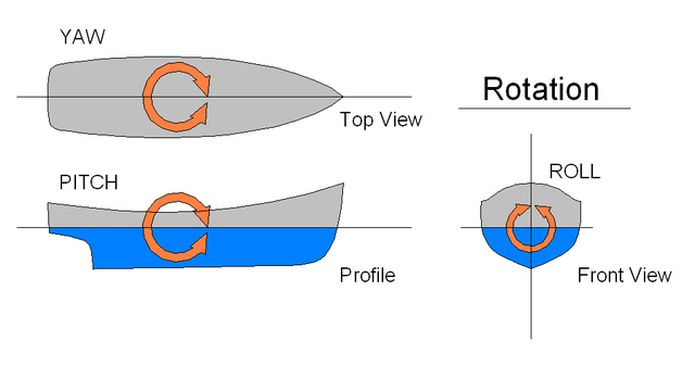 640px-Rotations.png