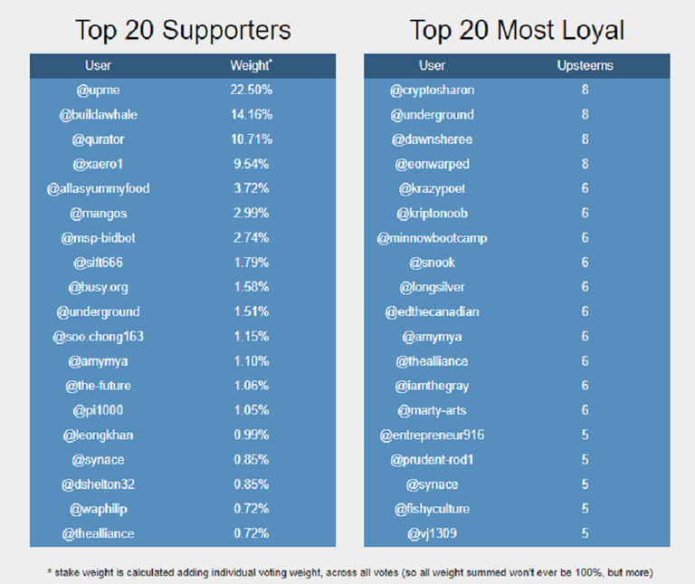 supporters 7thMarch18.png