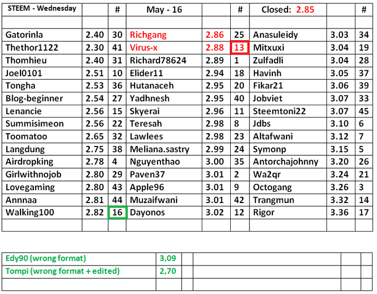 STEEM-Table-17.png