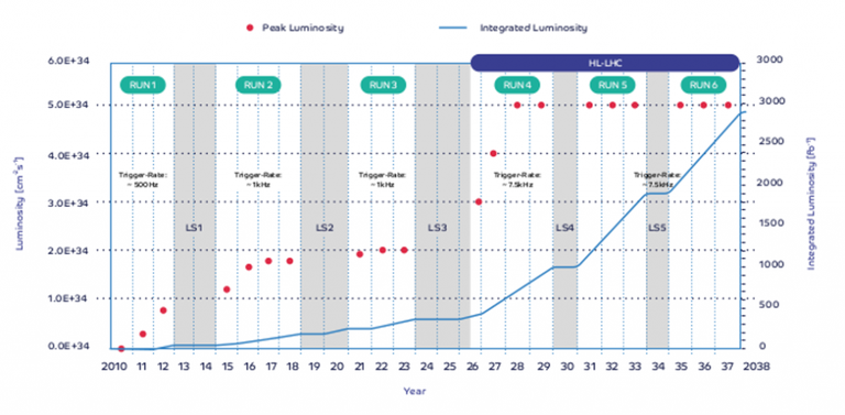 LS-schedule-CERN-1024x503.png