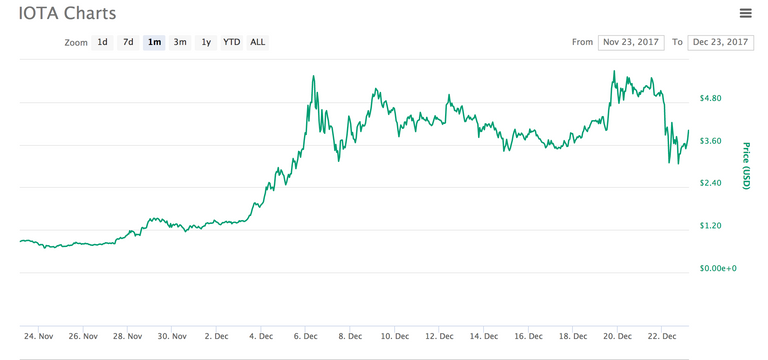 IOTA.png