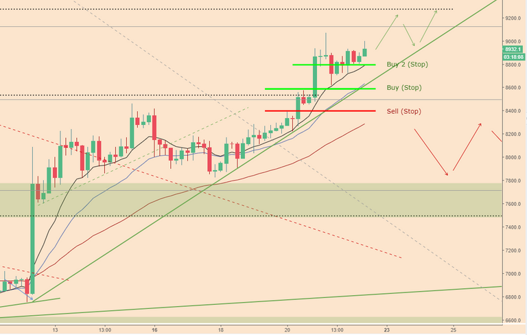 BTCPriceScenarios_220418price2.PNG