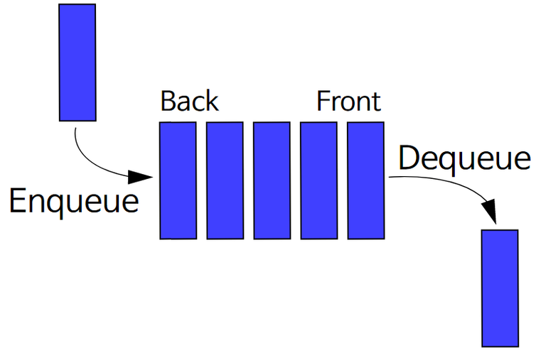 자료구조 큐(queue)