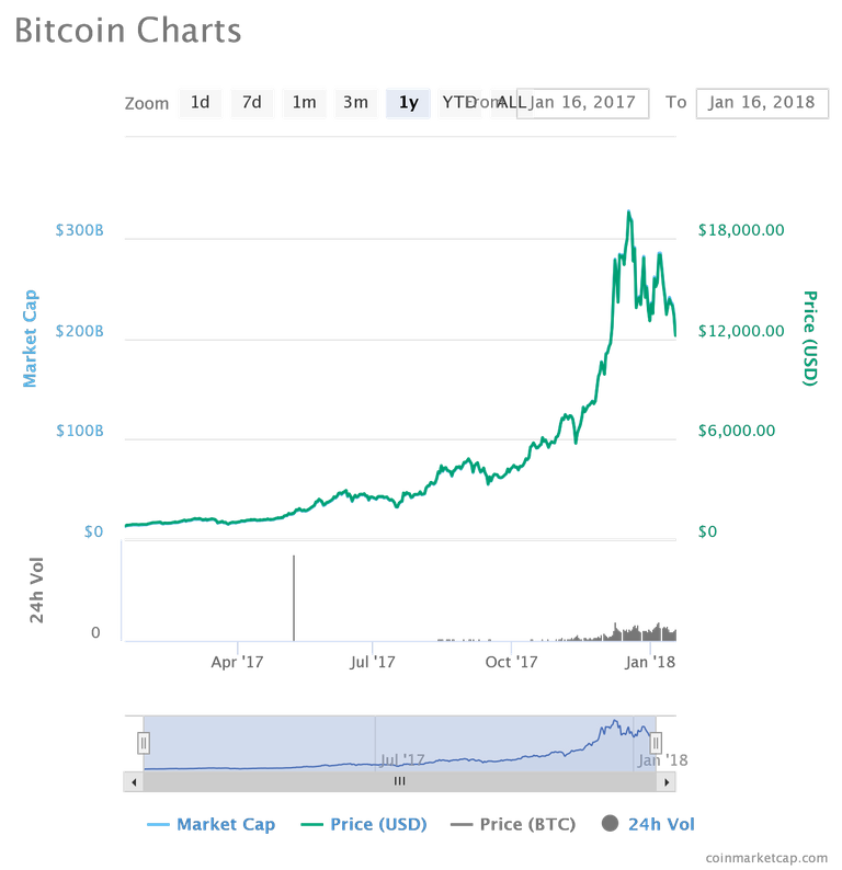 btc_chart.png