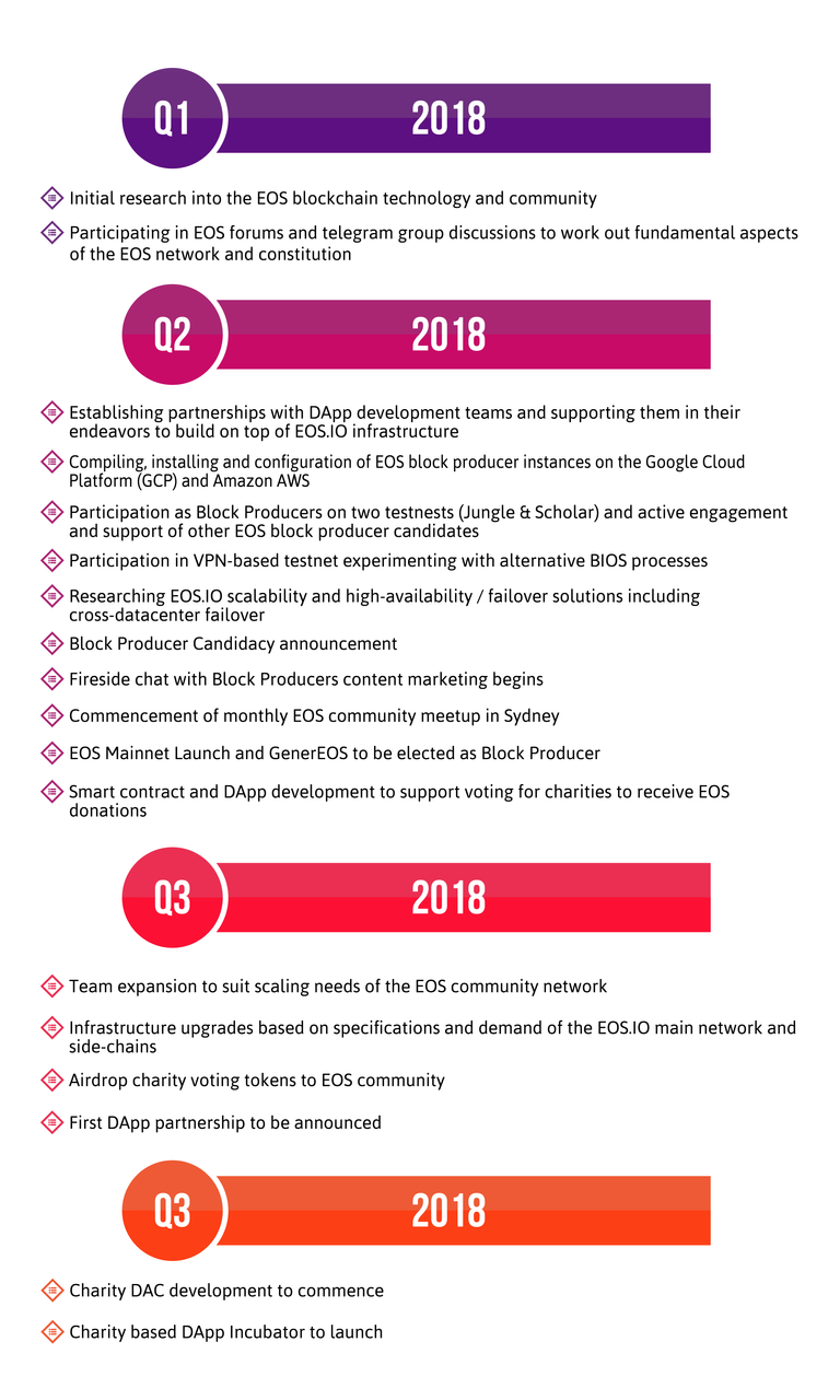 Potrait roadmap (1).png