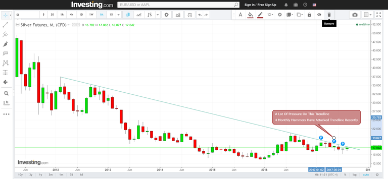 FireShot Capture 258 - Silver Futures Chart - Investing.com_ - https___www.investing.com_commodit.png