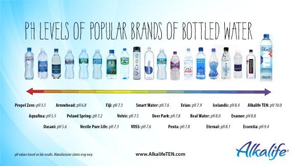 pH-Levels-of-Bottled-Water-578.jpg