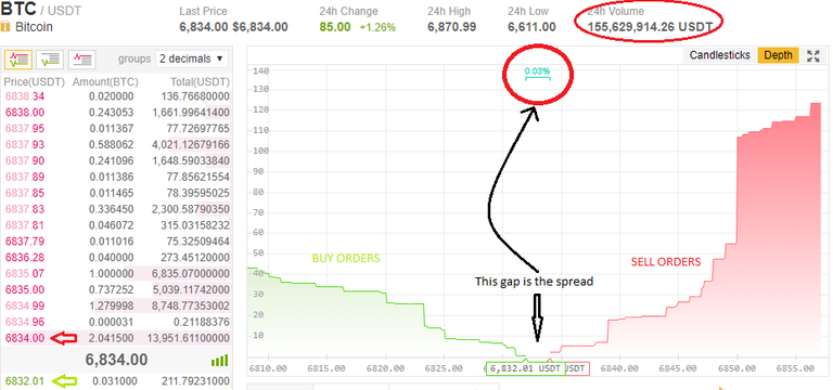 BTC Spread.png