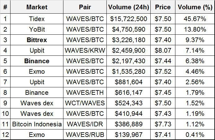 waves markets.jpg