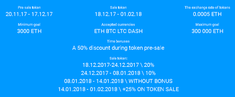 uservice token.png