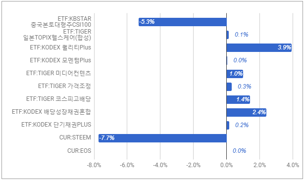 투자일지_2월4주_03.PNG