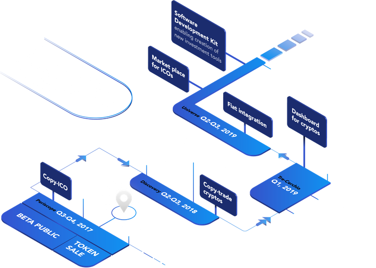 coindash-review-roadmap.png