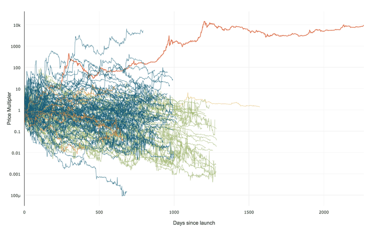 all altcoins.png