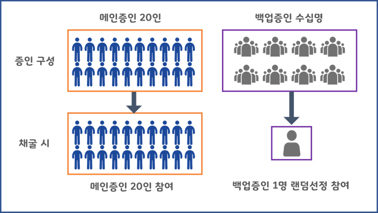 증인구성.png