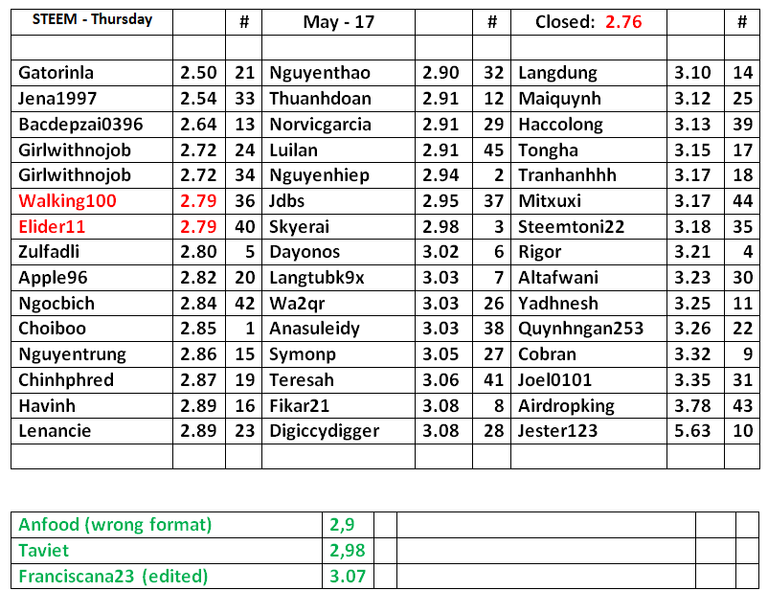 STEEM-Table-18.png