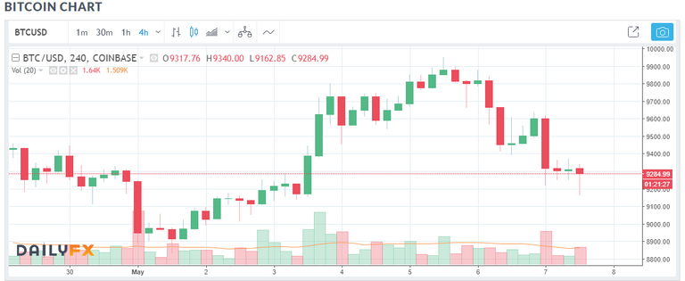 4h chart.png