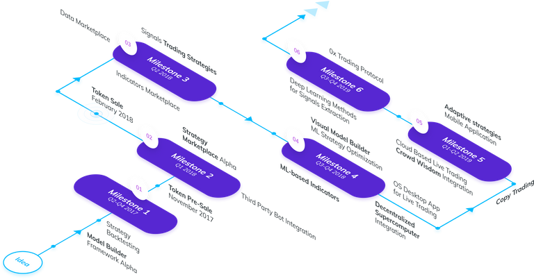 rodamap sgn.png
