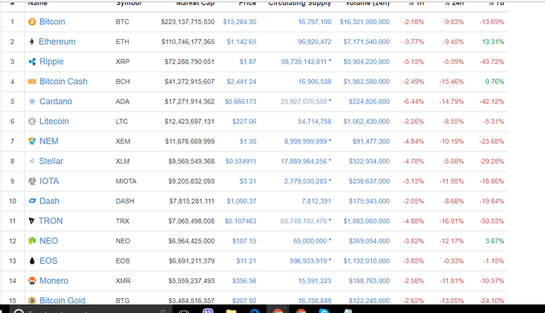 crypto Market blood bath 11.01.2018.PNG