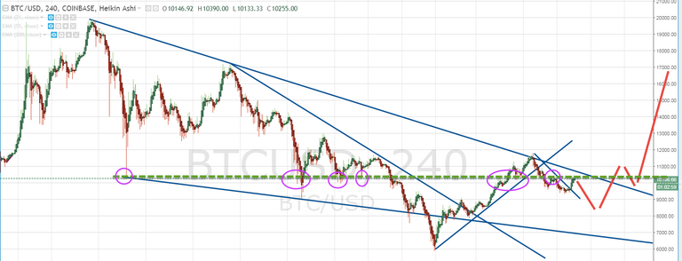 BTCUSD_2018-02-26_21-57-45.png