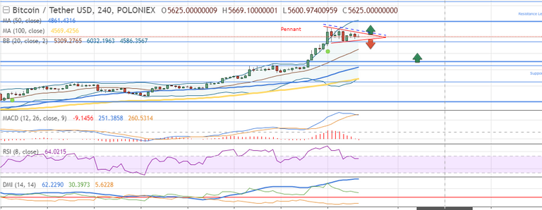 14 10 2017 Bitcoin.PNG