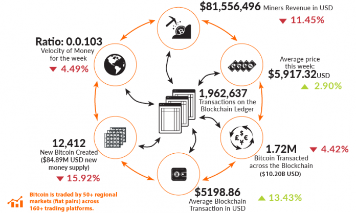 bitcoin-statistics-696x417.png