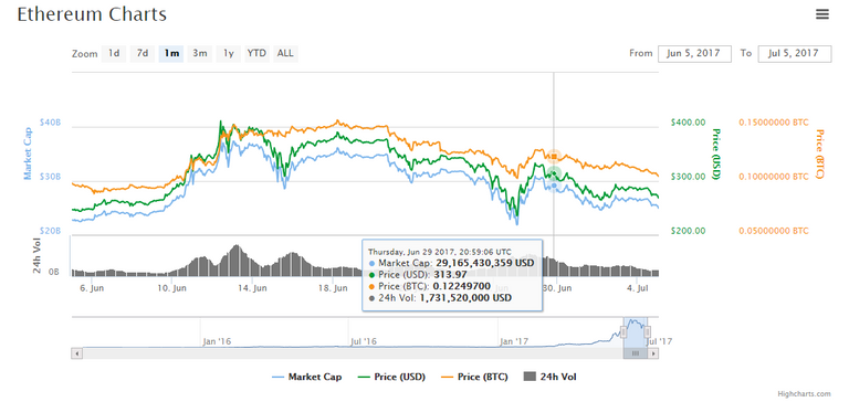 FireShot Capture 67 - Ethereum.png