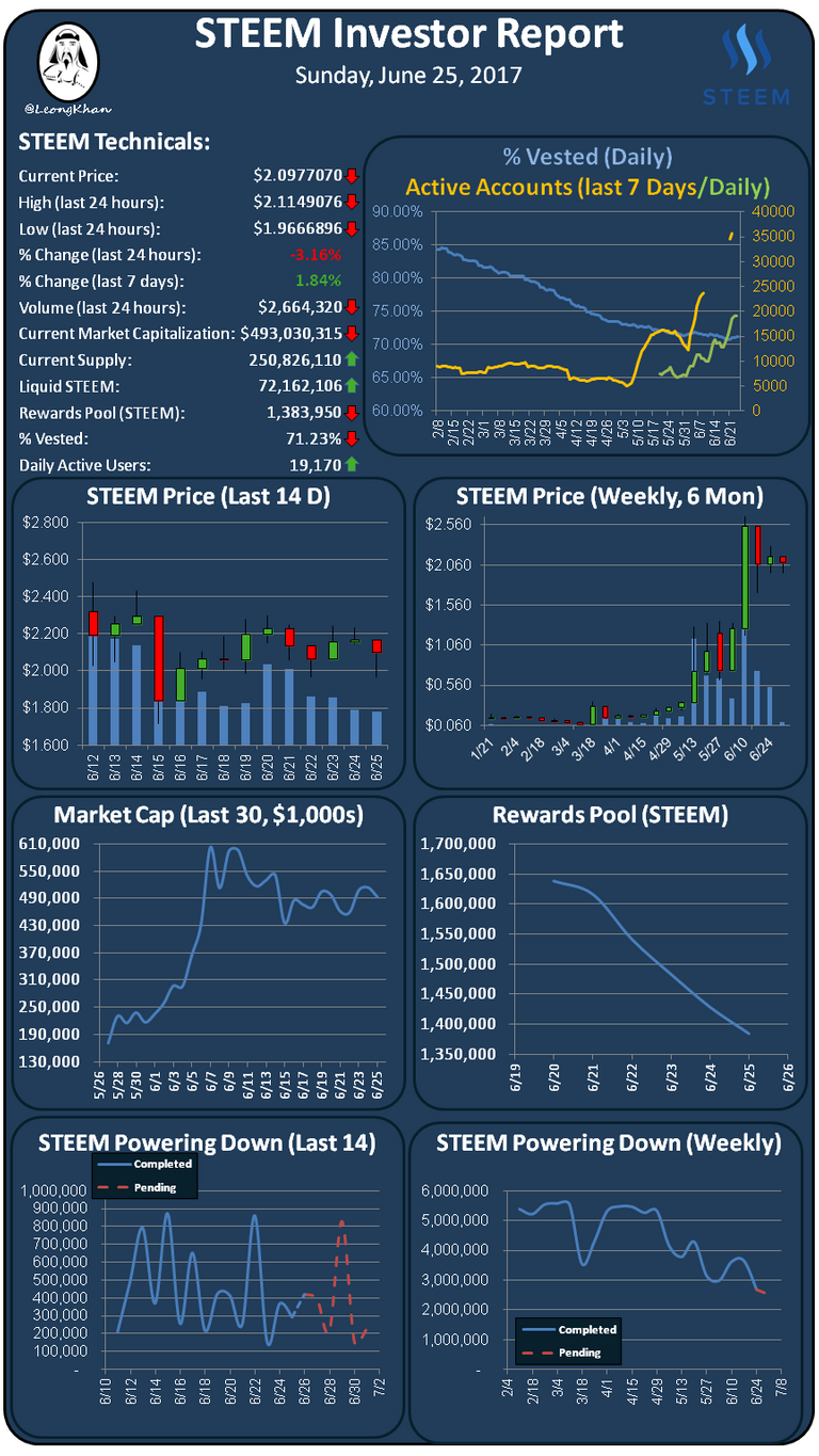 Investment Report 20170625.png