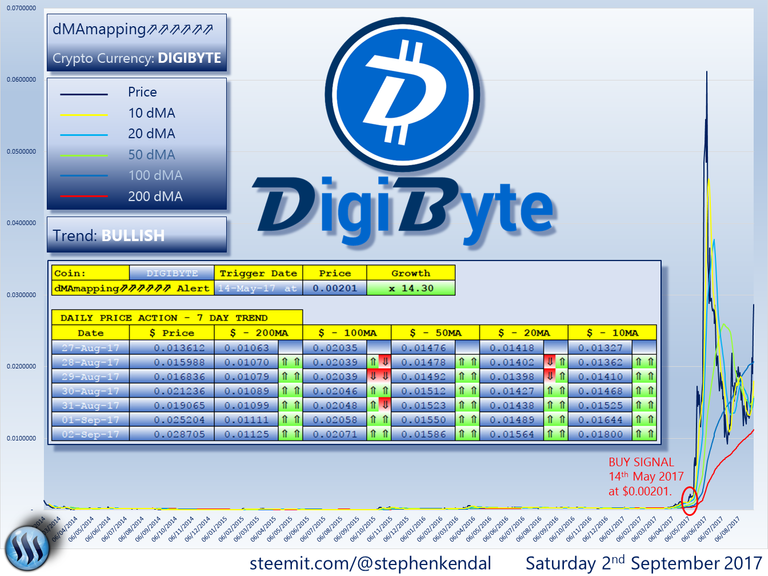 DIGIBYTE.png