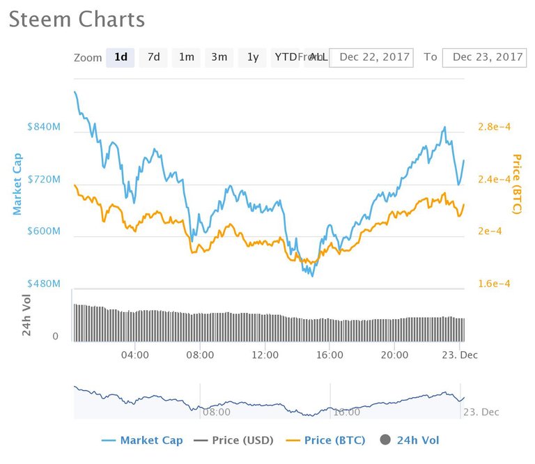 chart.jpeg